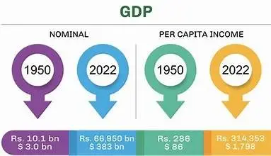 Pakistan Economy Crises