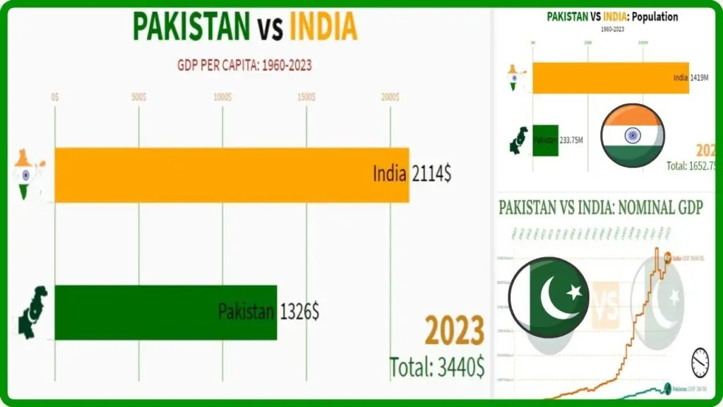 Discover Pakistan Economy Crises in 2024, Sphere Medium , insightful articles,