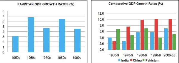 Discover Pakistan Economy Crises in 2024, Sphere Medium , insightful articles,